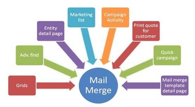 MailMerge
