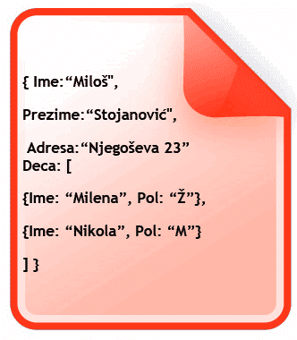 Primer strukture jednog dokumenta u bazi